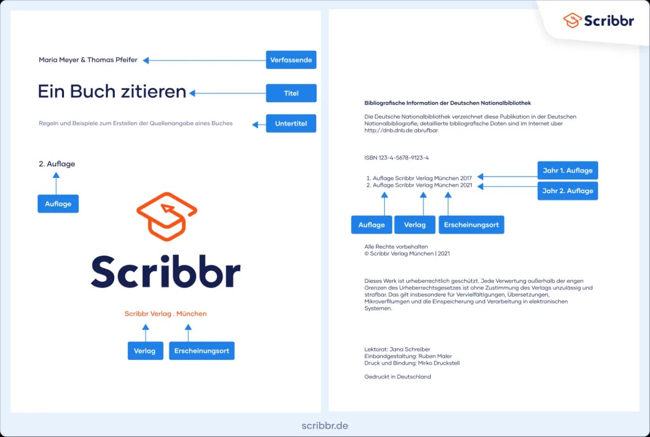 Buch ohne Autor: Gründe, Zitation & Rechtliches in Deutschland