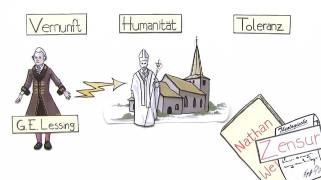 Nathan der Weise: Lessings Botschaft der Toleranz erklärt
